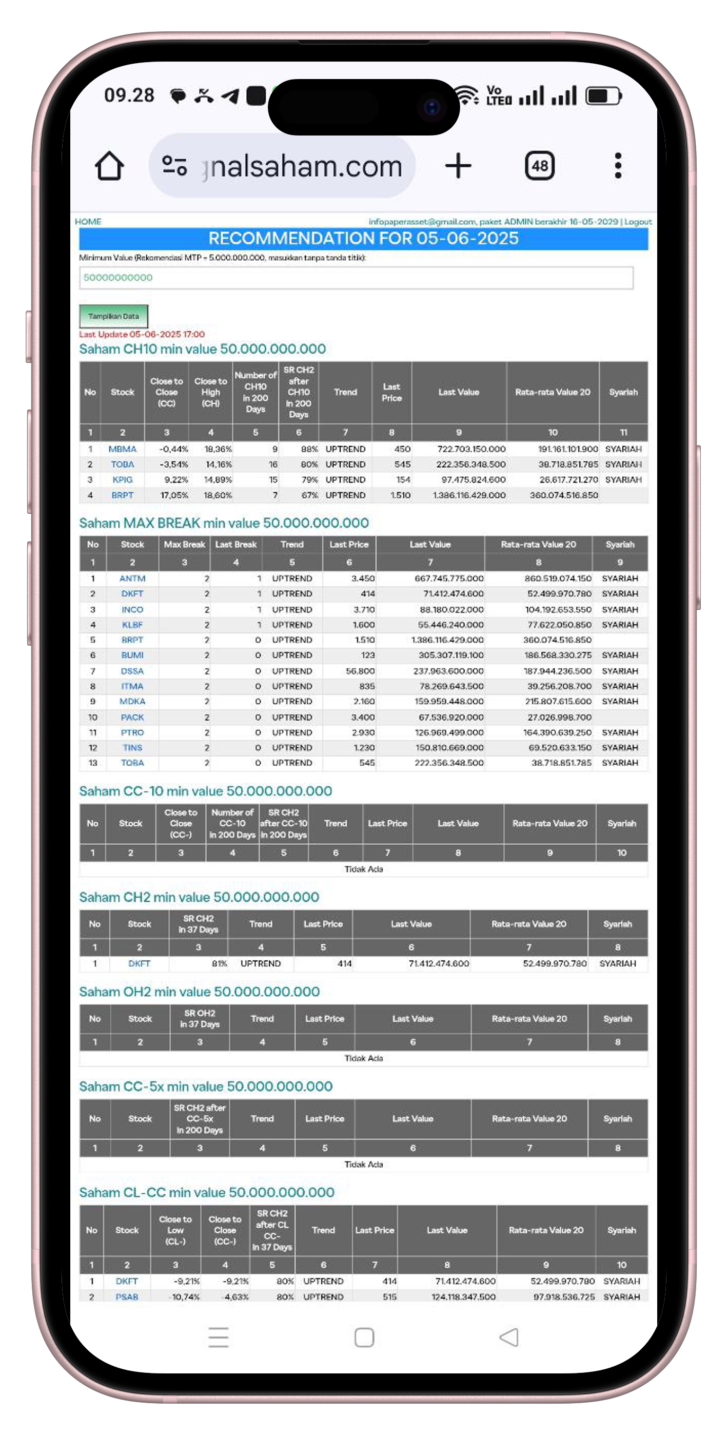Signal & Rekomendasi